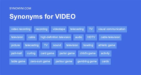 video game synonym|words associated with video games.